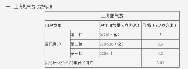 熱水循環(huán)系統(tǒng)很費(fèi)氣嗎？讓我們看看大家都怎么說(shuō)吧？