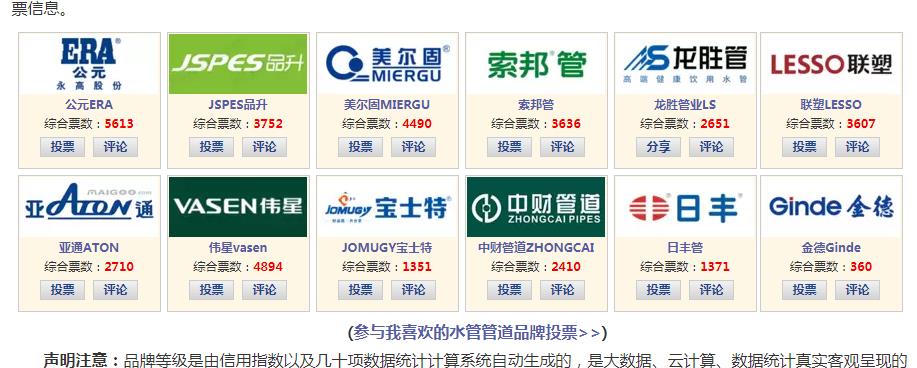歷年水管品牌排行榜對比，看歷年十大水管品牌都有哪些？