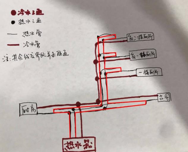 看完這3張家裝循環(huán)水的做法圖片，即可一語道破其中玄機
