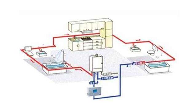 家里裝修需要裝循環(huán)水嗎？不妨以“它”作為分界線！