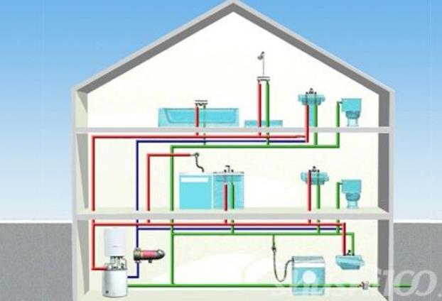 5層賓館熱水循環(huán)系統(tǒng)圖，三個(gè)顏色的管子很明顯！