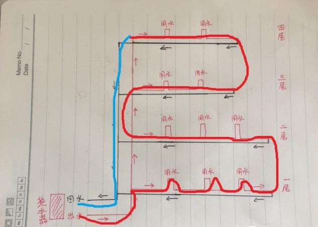 比較清晰的多層熱水回水原理圖，只要一看就能明白