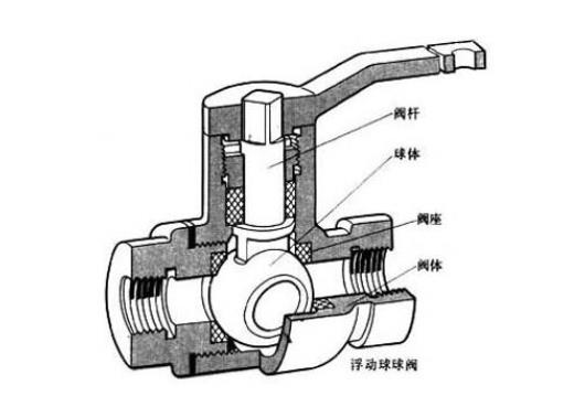 有沒有4分球閥的閥芯更換視頻？不妨這樣試試！