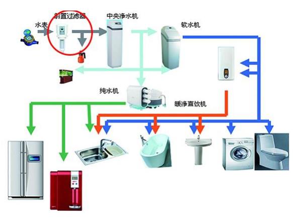 龍勝和上豐前置過濾器哪個好？選擇其實相當簡單嘛！
