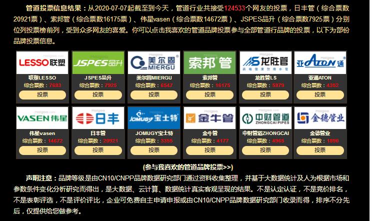 2021中國(guó)管道十大品牌都有哪些牌子？真實(shí)票選一覽！