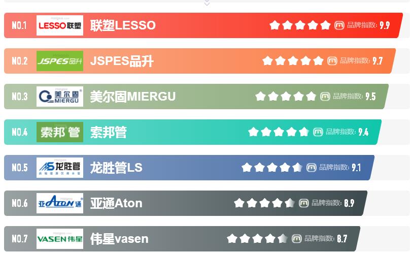 塑料管道代理商有哪些？代理哪個(gè)品牌更好做？