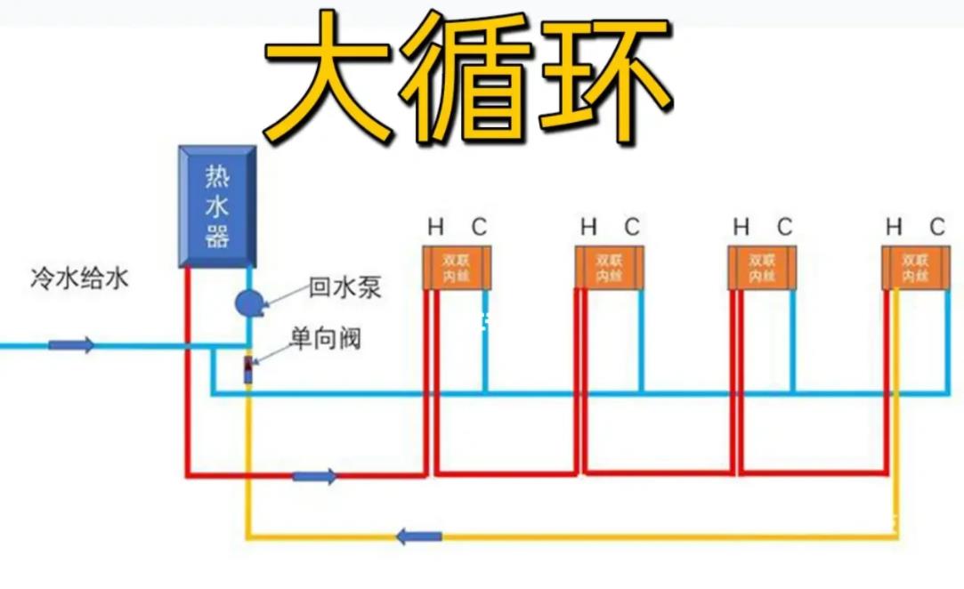 家裝大循環(huán)水水管布置圖，對(duì)比下小循環(huán)后，一眼區(qū)別！