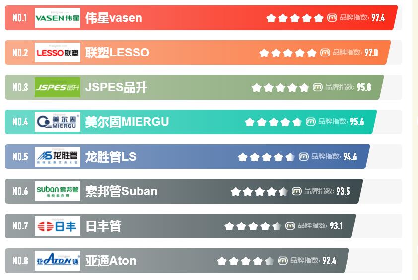 知名的家裝水管品牌都有哪些？怎么選擇性價(jià)比高的品牌？