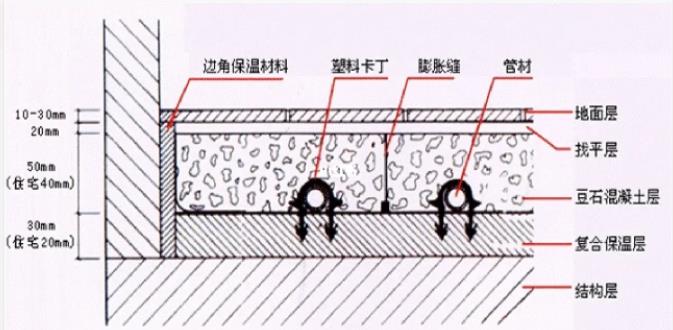 地暖伸縮條怎么安裝？安裝時(shí)的5個(gè)注意事項(xiàng)說(shuō)明！