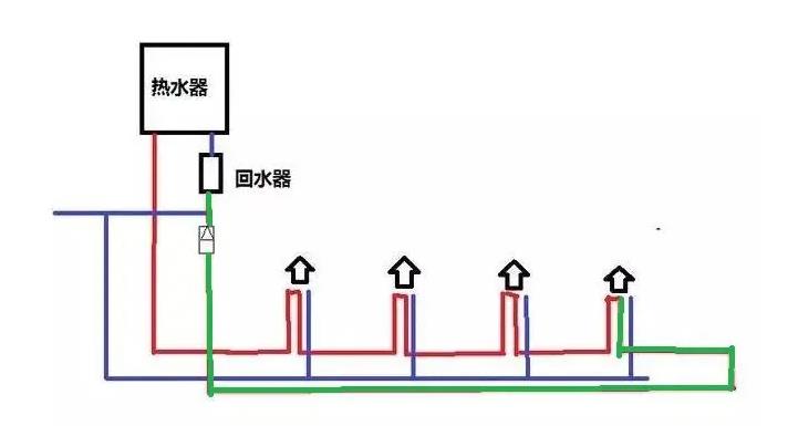 零冷水多久出熱水？為什么等待時(shí)間會不同？