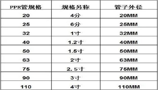 DN是指內(nèi)徑還是外徑？常用于什么領(lǐng)域？