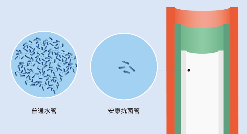 龍勝管又獲CIAA抗菌認(rèn)證，成國(guó)內(nèi)首個(gè)雙抗菌認(rèn)證品牌